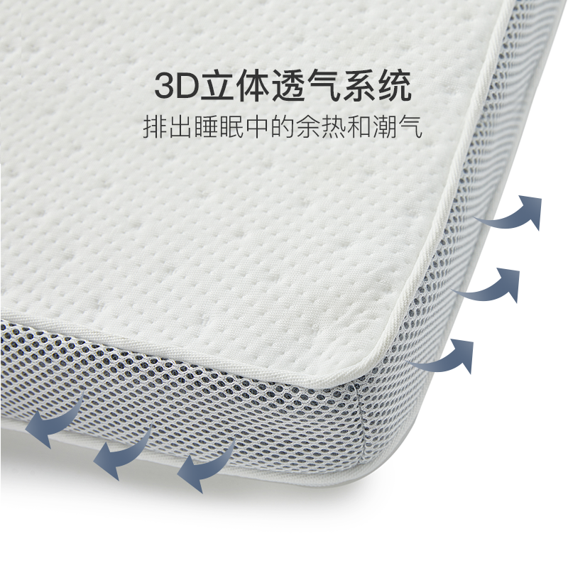 3D立體支撐天然乳膠床墊