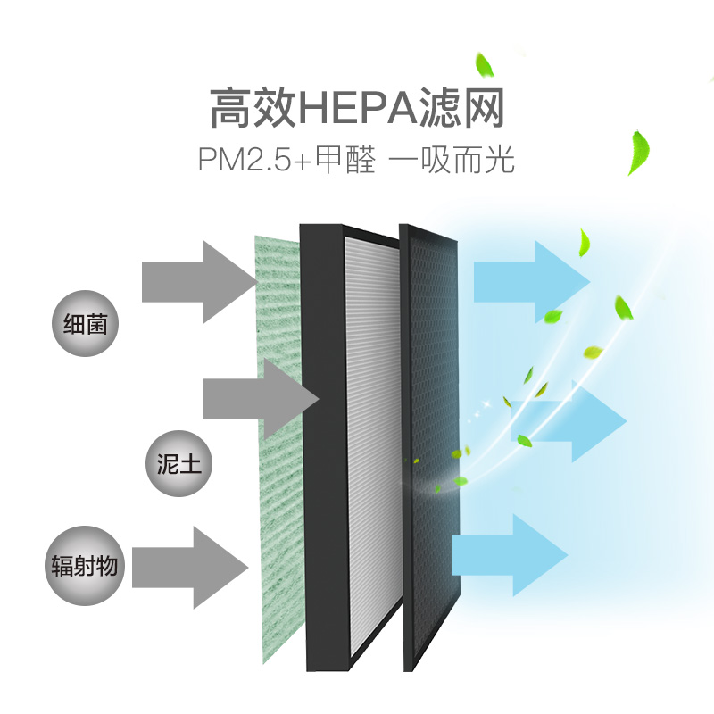 空氣淨化器Pro 複合濾芯