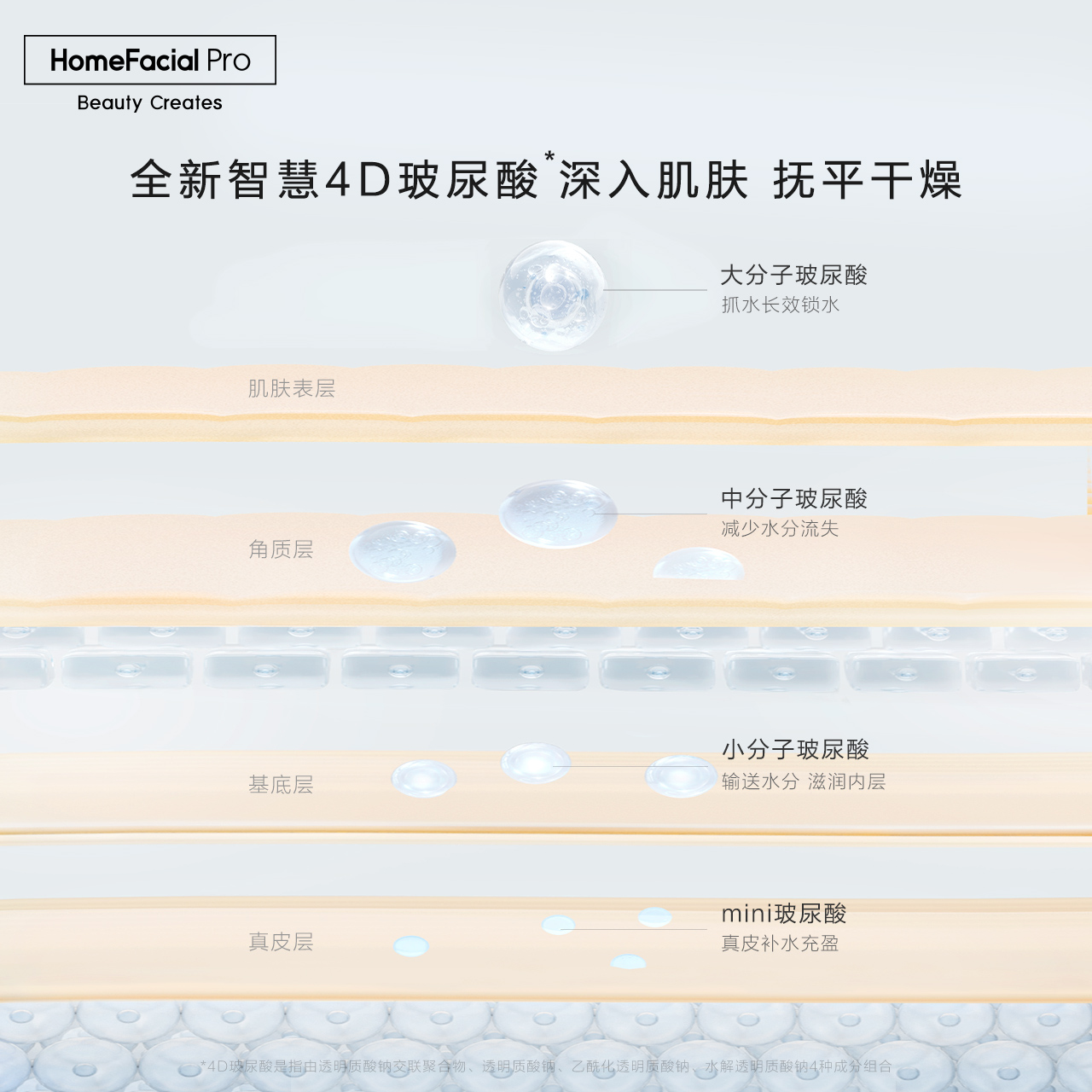 HFP玻尿酸密集補水面膜 修護敏感肌膚保濕滋潤