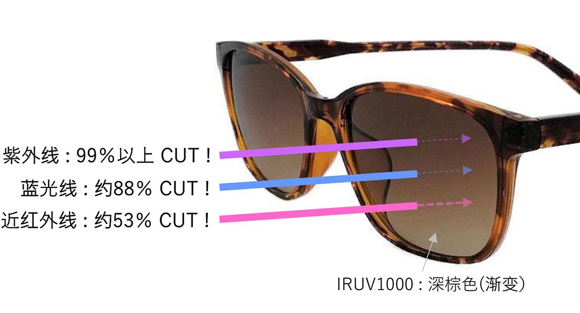 FACE TRICK 三重隔絕有害光線IRUV1000高性能太陽鏡 淺棕色鏡框