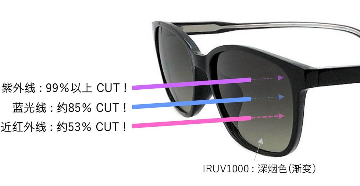 FACE TRICK 三重隔絕有害光線IRUV1000高性能太陽鏡 黑色鏡框