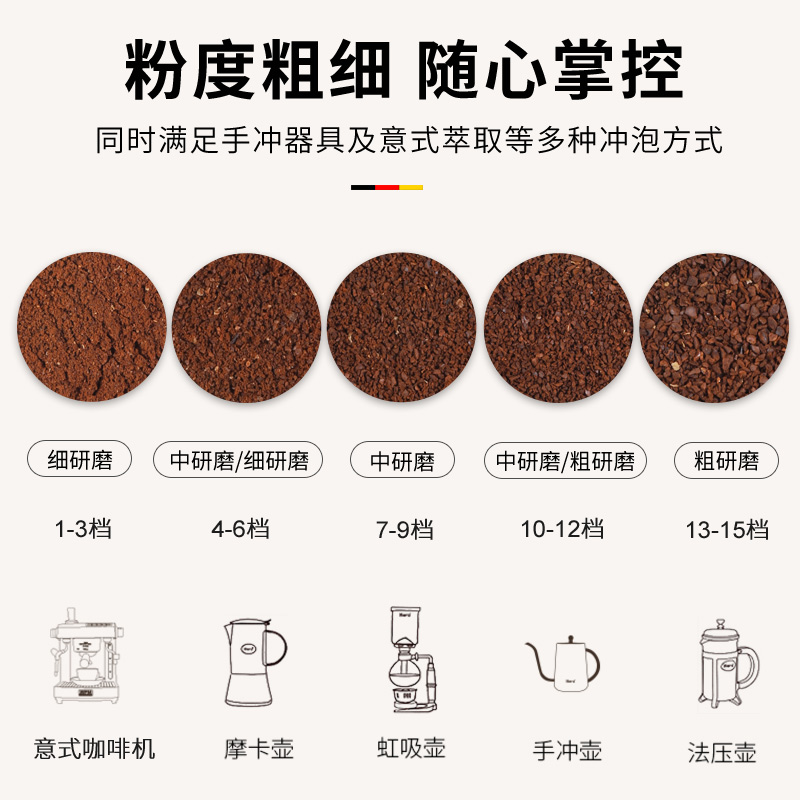 德國Derlla全自動電動咖啡豆研磨器具意式磨粉超細